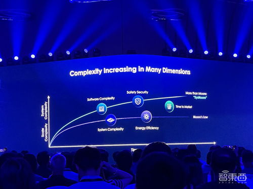 新思科技大會干貨 解讀大模型時(shí)代算力挑戰(zhàn),芯片開發(fā)從青少年抓起