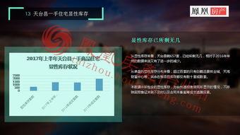 2017年臺州一手商品住宅年中報告