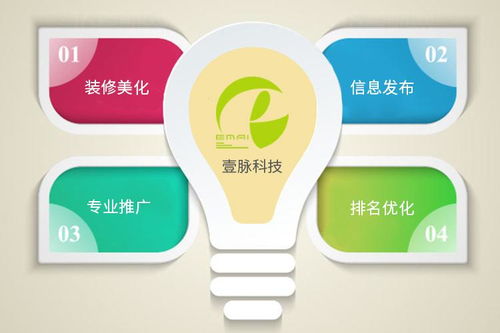 壹脈科技淺談阿里巴巴國際站專業運營策略優勢與技術推廣服務