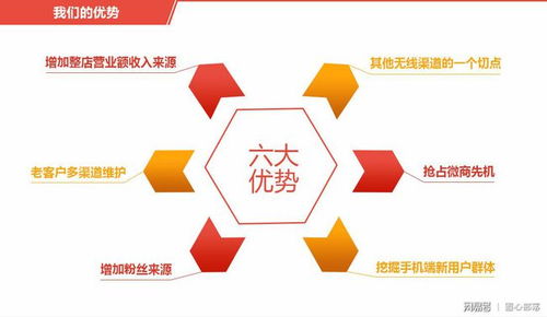 代運營 電子商務發展趨勢與技術推廣服務