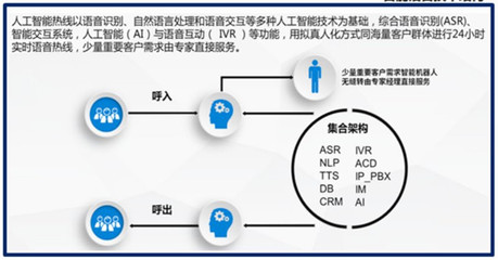 人工智能+大數據 杭州‘小清’智能助手，從健康碼推廣到智慧服務的全面賦能