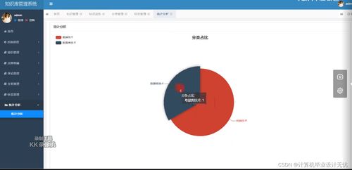 計(jì)算機(jī)畢設(shè)知識(shí)庫(kù)管理系統(tǒng) 從設(shè)計(jì)到實(shí)現(xiàn)的全方位指南